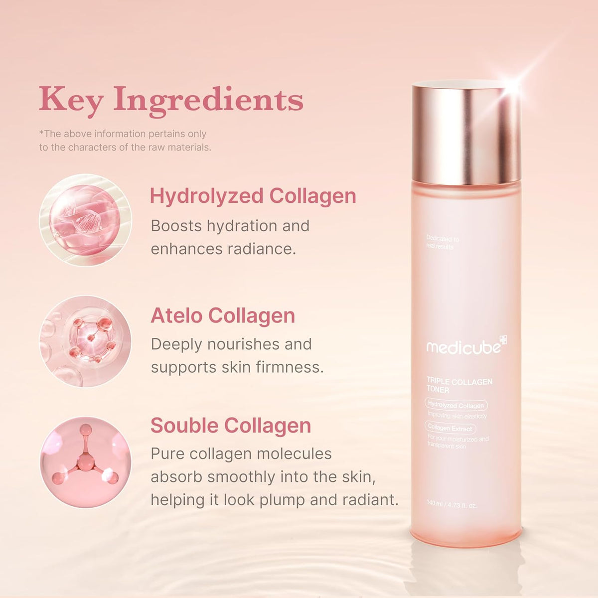 Medicube Triple Collagen Toner · The Dewy First Step