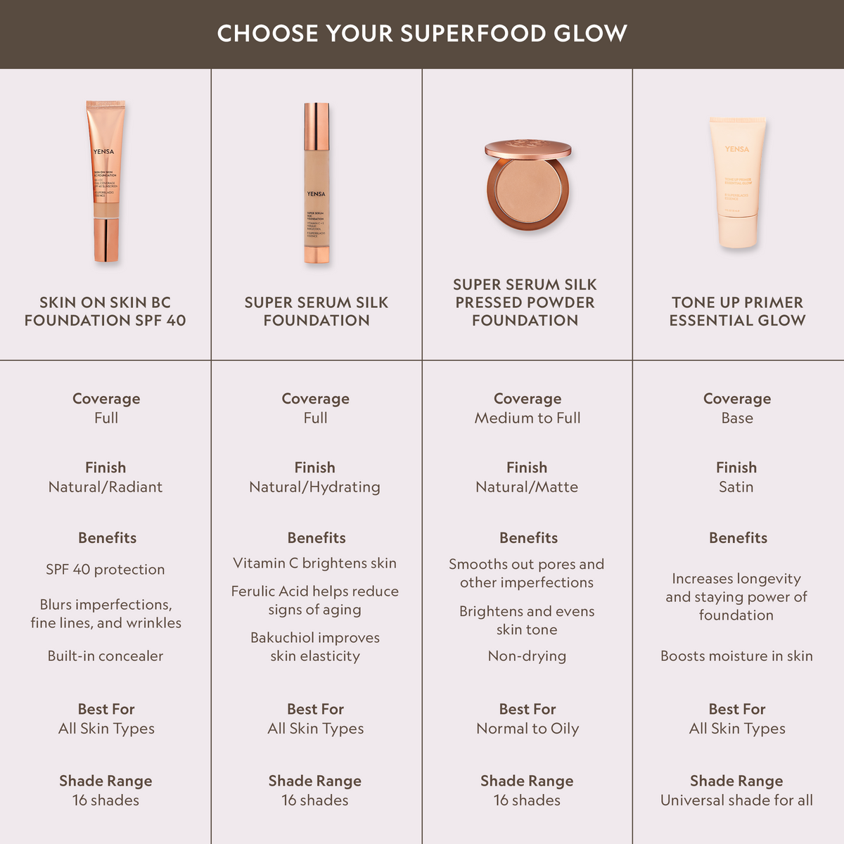 YENSA Super Serum Silk Matte Powder Foundation